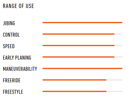 range of use powerwave rrd